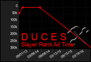 Total Graph of D U C E S