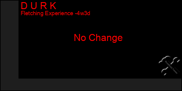 Last 31 Days Graph of D U R K