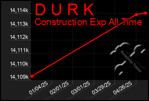 Total Graph of D U R K