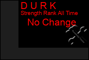 Total Graph of D U R K