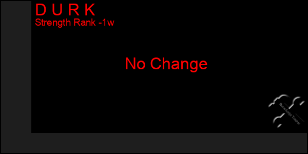 Last 7 Days Graph of D U R K