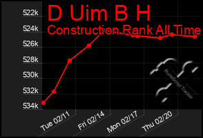 Total Graph of D Uim B H