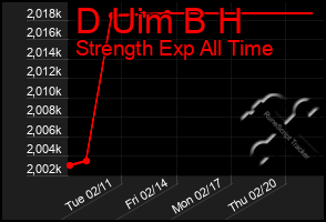 Total Graph of D Uim B H