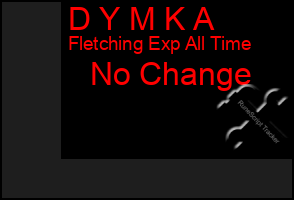 Total Graph of D Y M K A