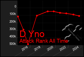 Total Graph of D Yno