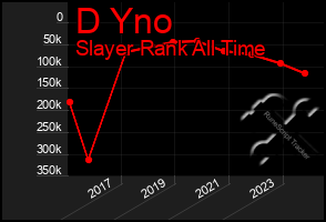 Total Graph of D Yno