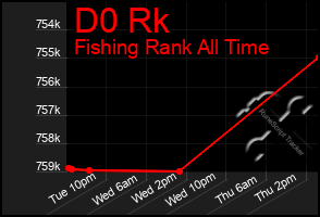 Total Graph of D0 Rk