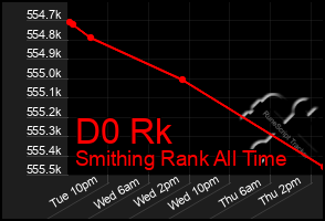 Total Graph of D0 Rk