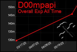 Total Graph of D00mpapi