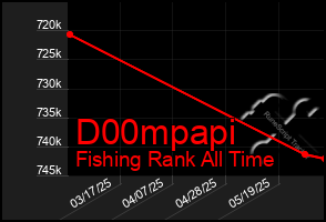 Total Graph of D00mpapi
