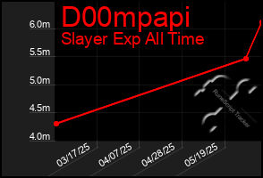 Total Graph of D00mpapi