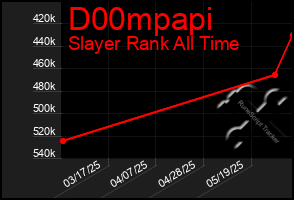 Total Graph of D00mpapi