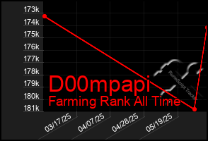Total Graph of D00mpapi