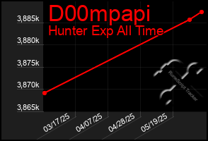 Total Graph of D00mpapi