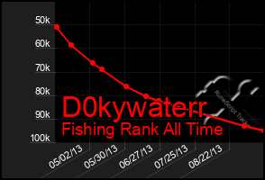 Total Graph of D0kywaterr