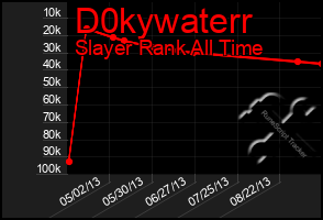 Total Graph of D0kywaterr