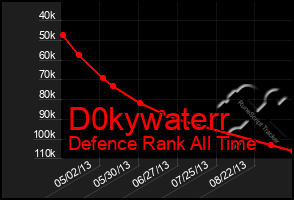 Total Graph of D0kywaterr