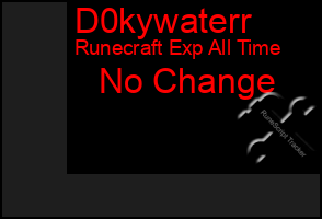 Total Graph of D0kywaterr