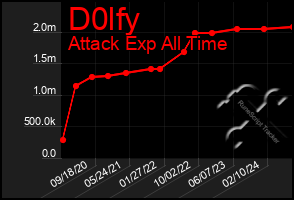 Total Graph of D0lfy