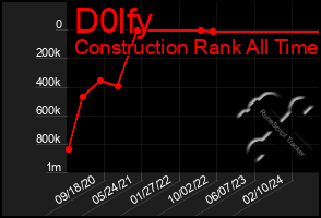 Total Graph of D0lfy