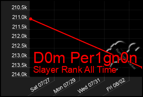 Total Graph of D0m Per1gn0n