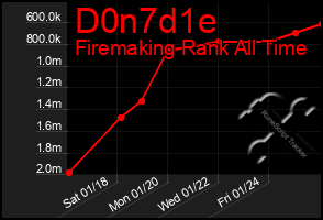 Total Graph of D0n7d1e