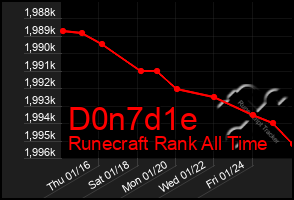 Total Graph of D0n7d1e