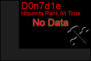 Total Graph of D0n7d1e