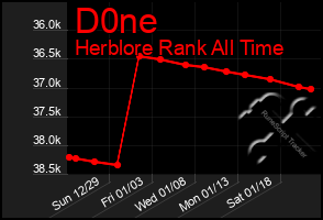 Total Graph of D0ne