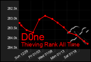 Total Graph of D0ne