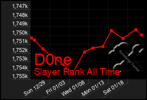 Total Graph of D0ne