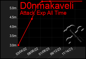 Total Graph of D0nmakaveli