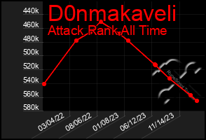 Total Graph of D0nmakaveli