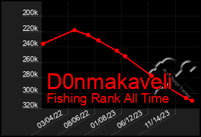 Total Graph of D0nmakaveli