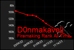 Total Graph of D0nmakaveli