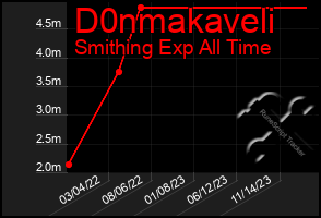 Total Graph of D0nmakaveli