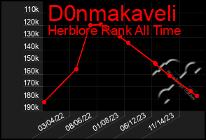 Total Graph of D0nmakaveli