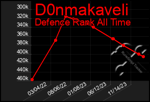 Total Graph of D0nmakaveli