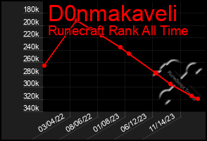 Total Graph of D0nmakaveli