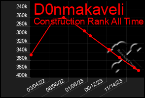 Total Graph of D0nmakaveli