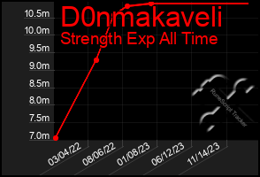 Total Graph of D0nmakaveli