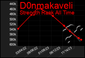 Total Graph of D0nmakaveli