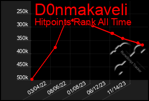 Total Graph of D0nmakaveli