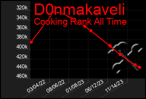 Total Graph of D0nmakaveli