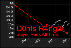 Total Graph of D0nts R4ng3r