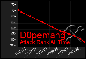 Total Graph of D0pemang