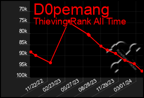 Total Graph of D0pemang