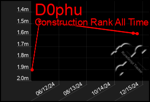 Total Graph of D0phu