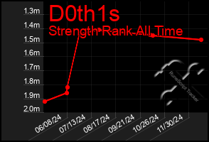 Total Graph of D0th1s