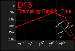 Total Graph of D13